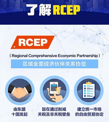 什么是RCEP？